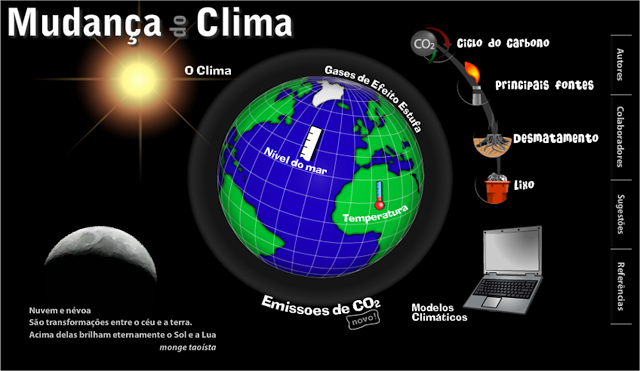  MUDANÇA DO CLIMA