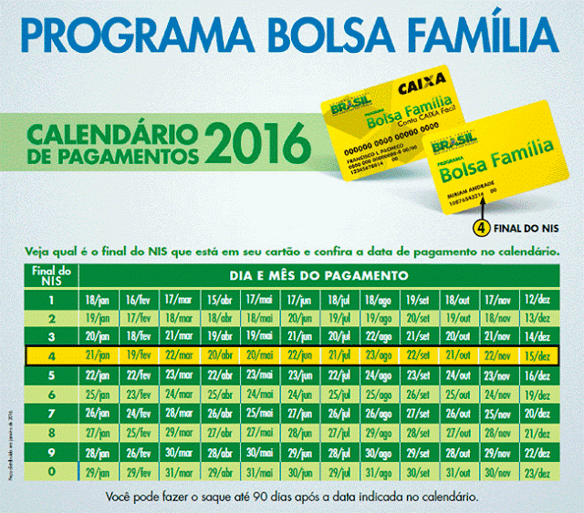 Calendário de Pagamentos do Bolsa família Maio 2016