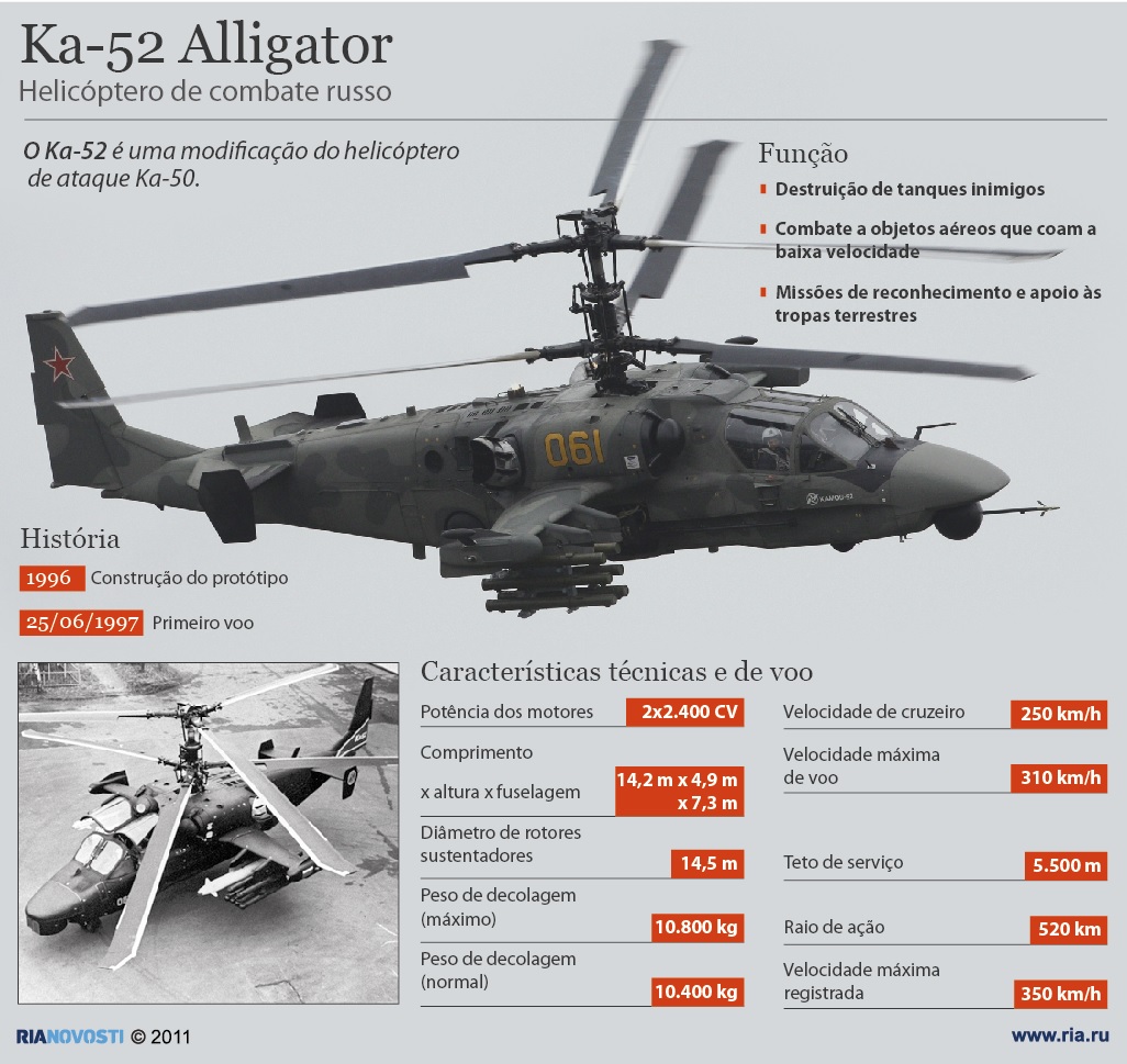 Infográfico: RIA Nóvosti