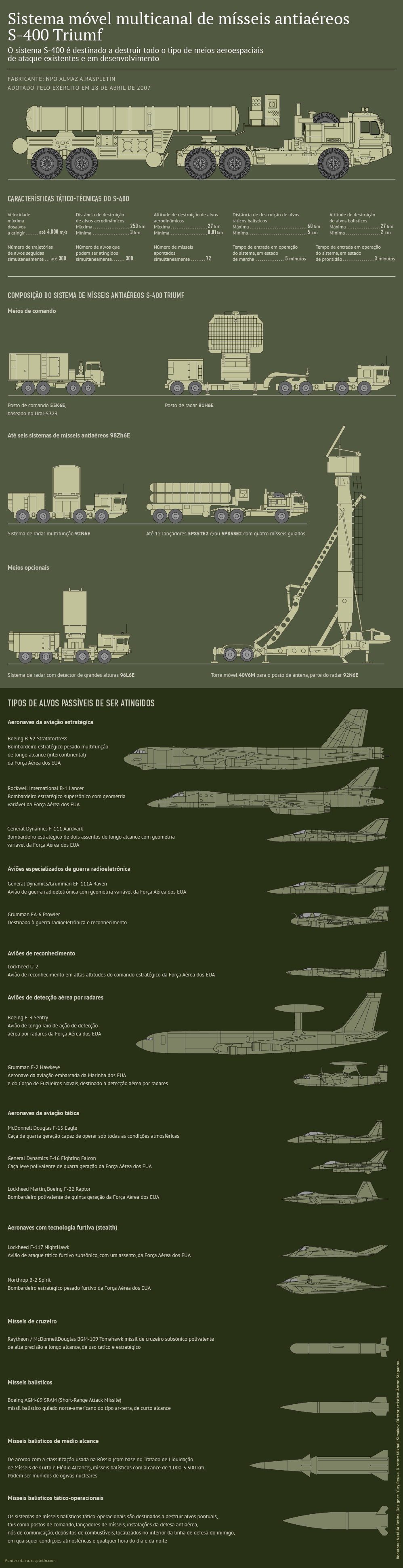 Sistema móvel multicanal de mísseis antiaéreos S-400 Triumf