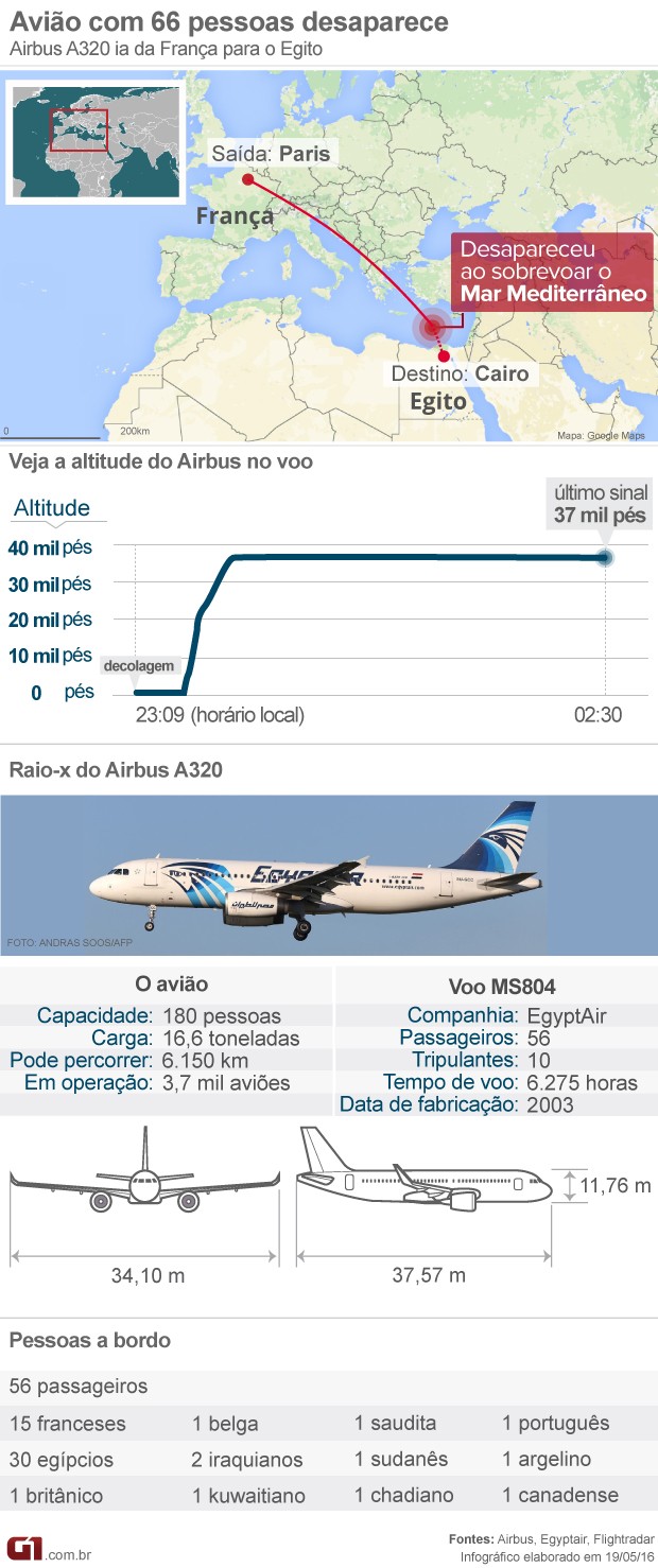 Arte avião EgyptAir VALE ESTE (Foto: Arte G1)