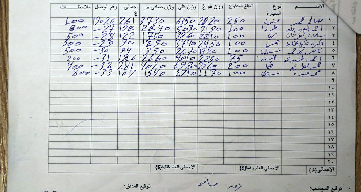 Documento com dados sobre a venda de petróleo do Daesh em toneladas, produzido no campo petrolífero de Kabiba, al-Shadaddi, Síria, março de 2016