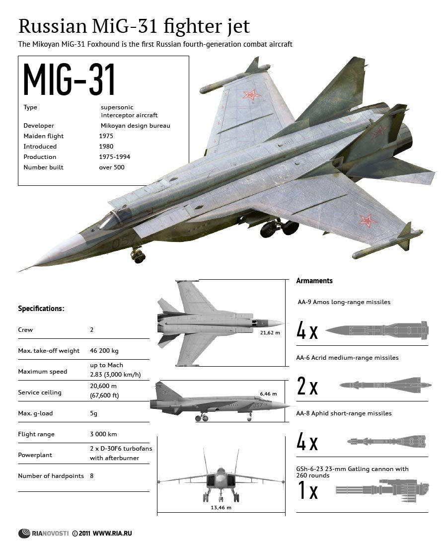 Mig 31