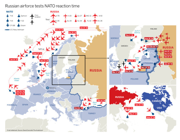 Infográfico OTAN vs Rússia