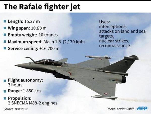 Rafale specs