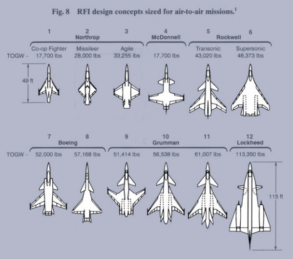 Em 1981 nenhuma das propostas iniciais que responderam ao RFI se assemelhava ao YF-22 ou o YF-23, o que significa que é improvável que as imagens conceituais divulgadas pela Lockheed Martin ou pela Boeing sejam parecidas com o produto final, ou mesmo o protótipo. (Imagem: American Innovation)