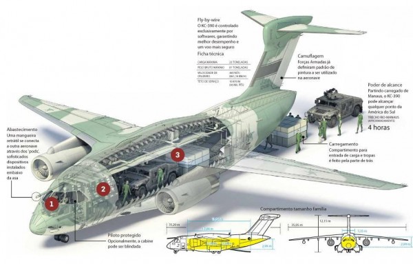 KC-390 Infográfico - Copy