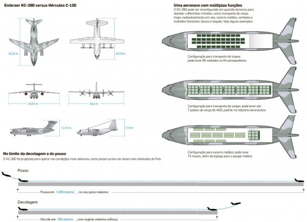 KC-390 Infográfico - Copy (2)