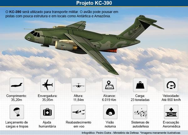 INFOGRÁFICO KC-390