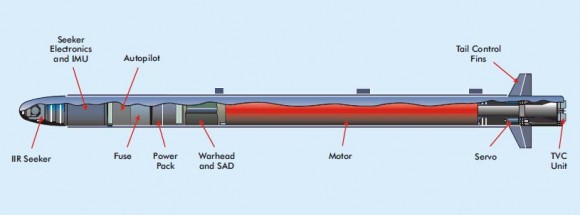 A-Darter esquema interno - imagem Denel