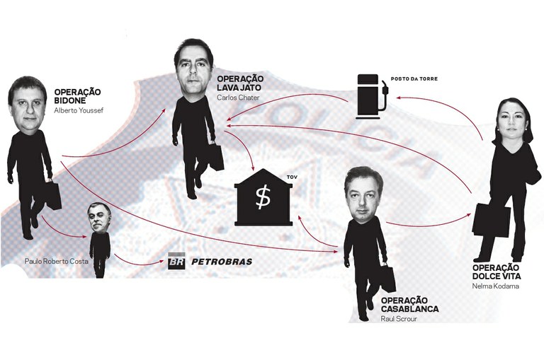 Operação Lava Jato