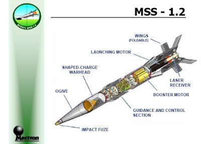 MS1.2