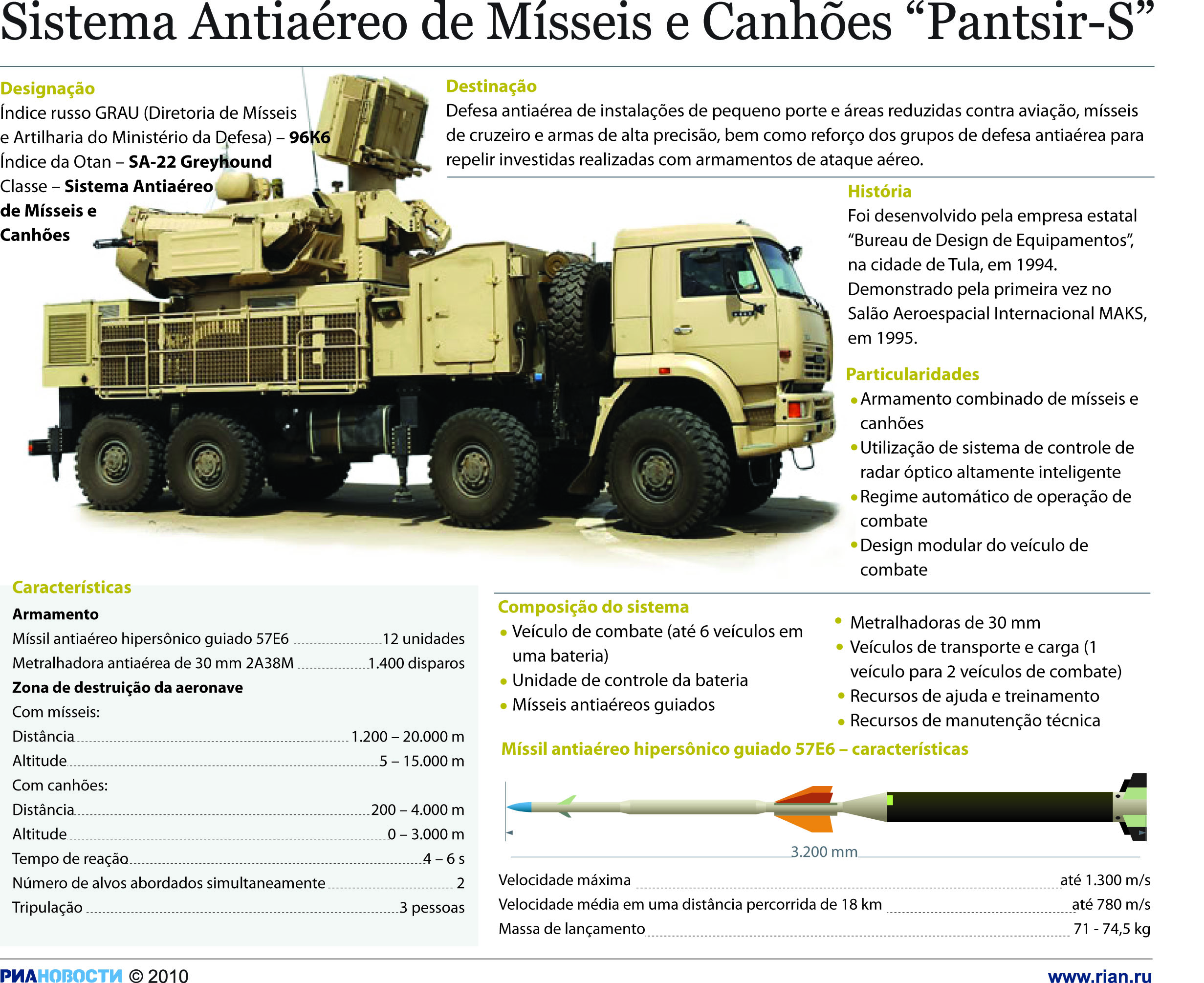 Pantsir s1