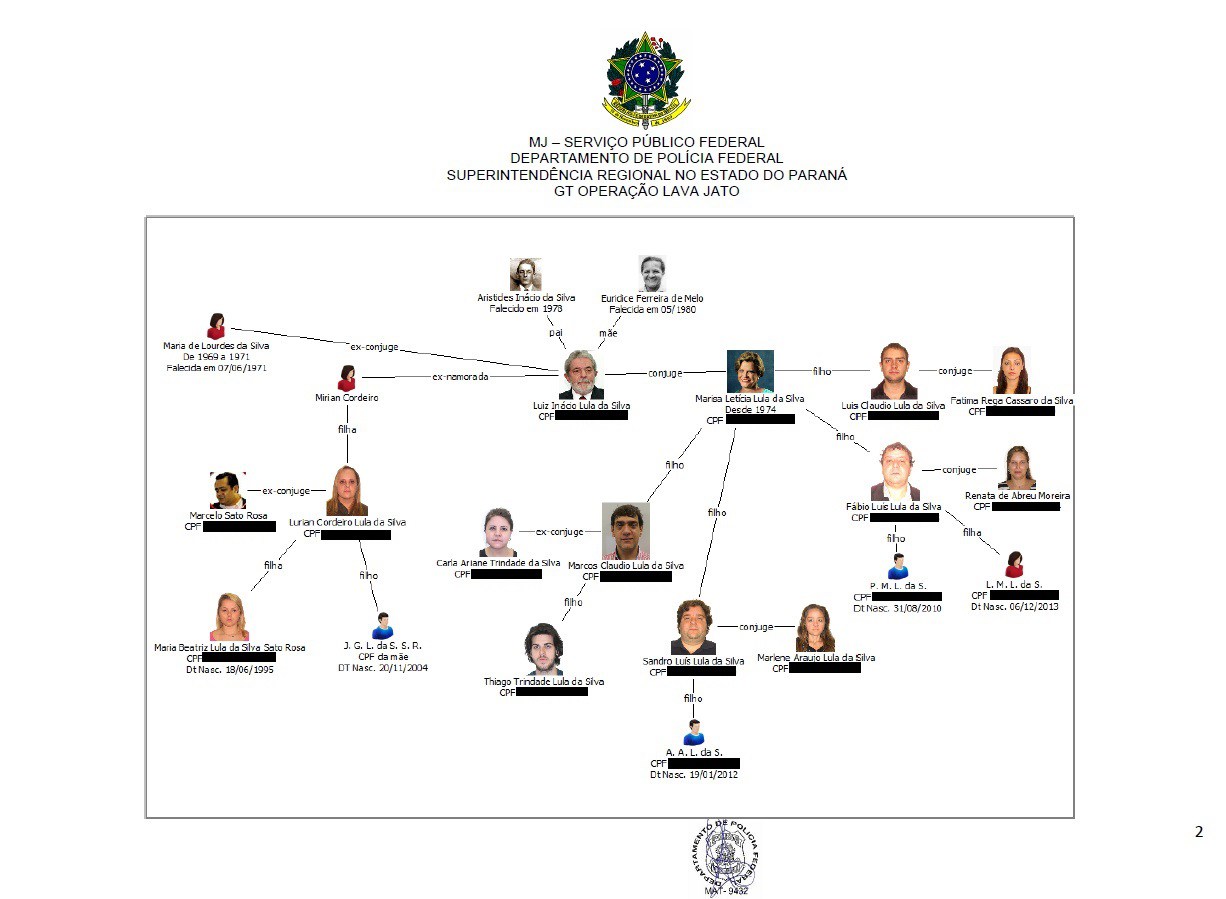 ARANHA FAMILIA LULA