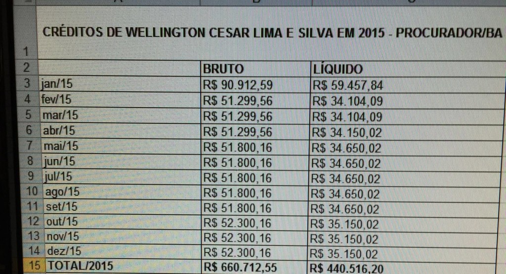 WellingtonCesar-vencimentos-2015