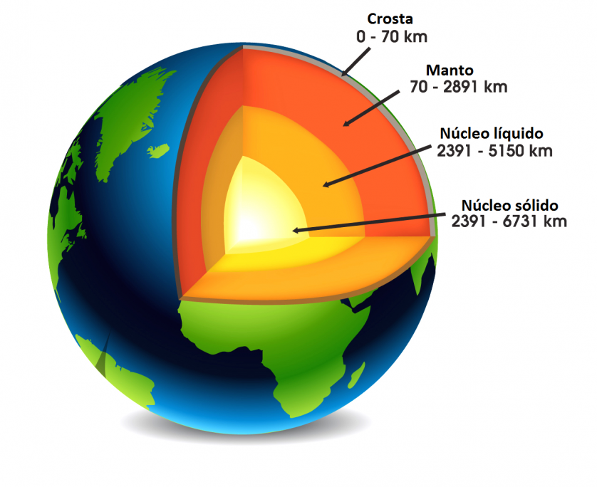 terra buraco